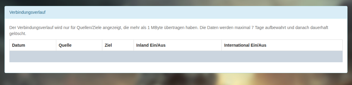 Spalten des Verbindungsverlaufs mit verdeckten Datensätzen