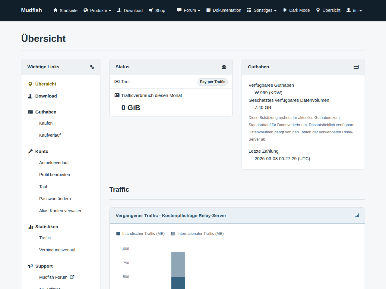 Allgemeines Dashboard