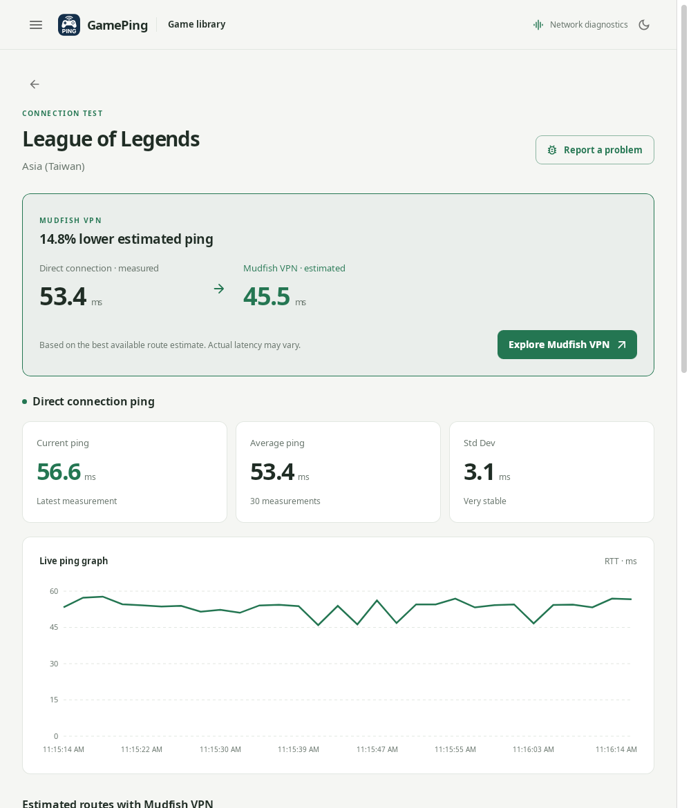 English League of Legends results for Asia (Taiwan), showing Current ping, Average ping, Std Dev, and the Live ping graph.