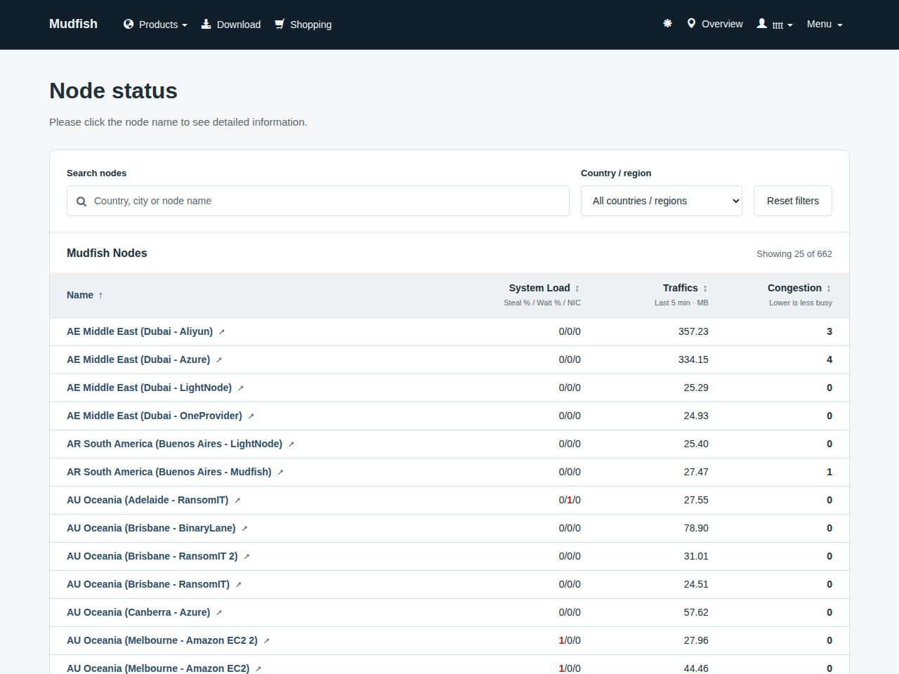 Mudfish Nodes Status page