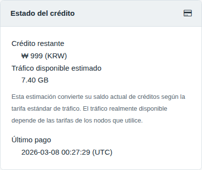 Estado del crédito