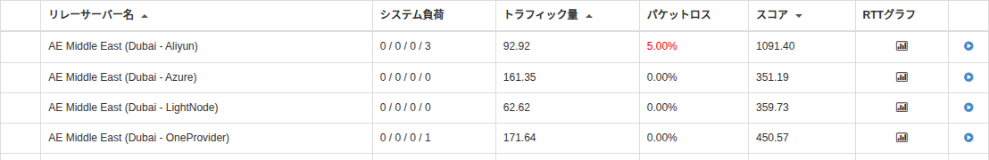システム負荷の説明