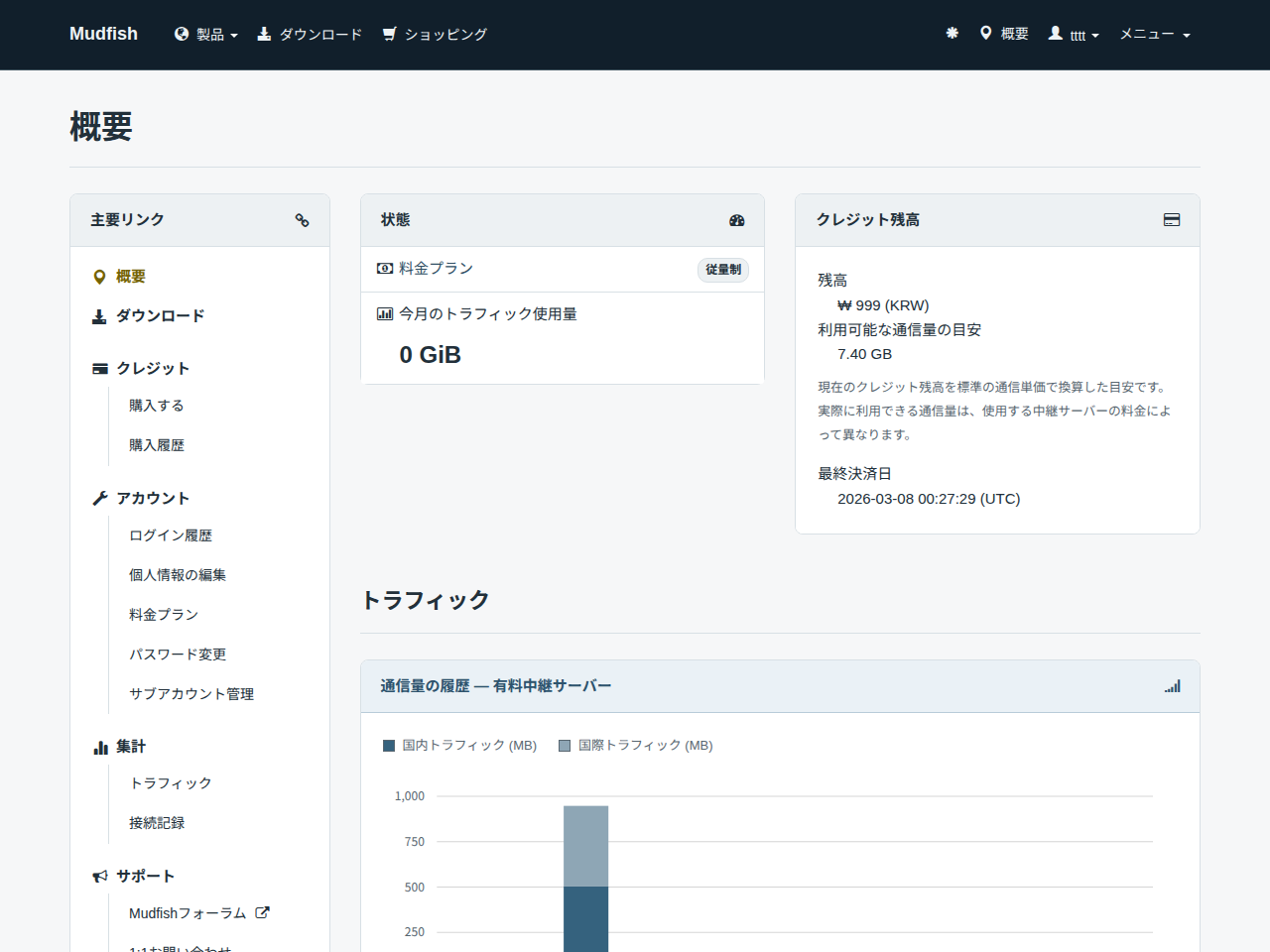 一般的なダッシュボード