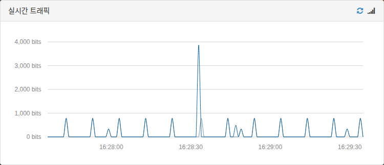 Srautas realiuoju laiku
