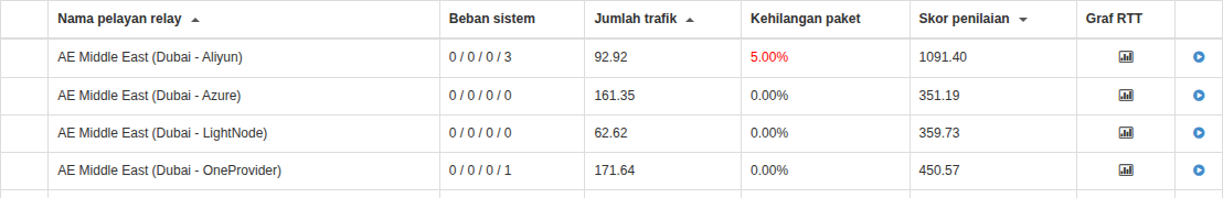 Tangkap layar