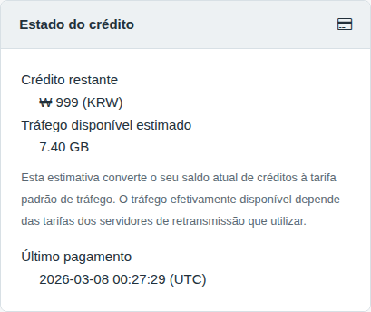 Estado dos créditos