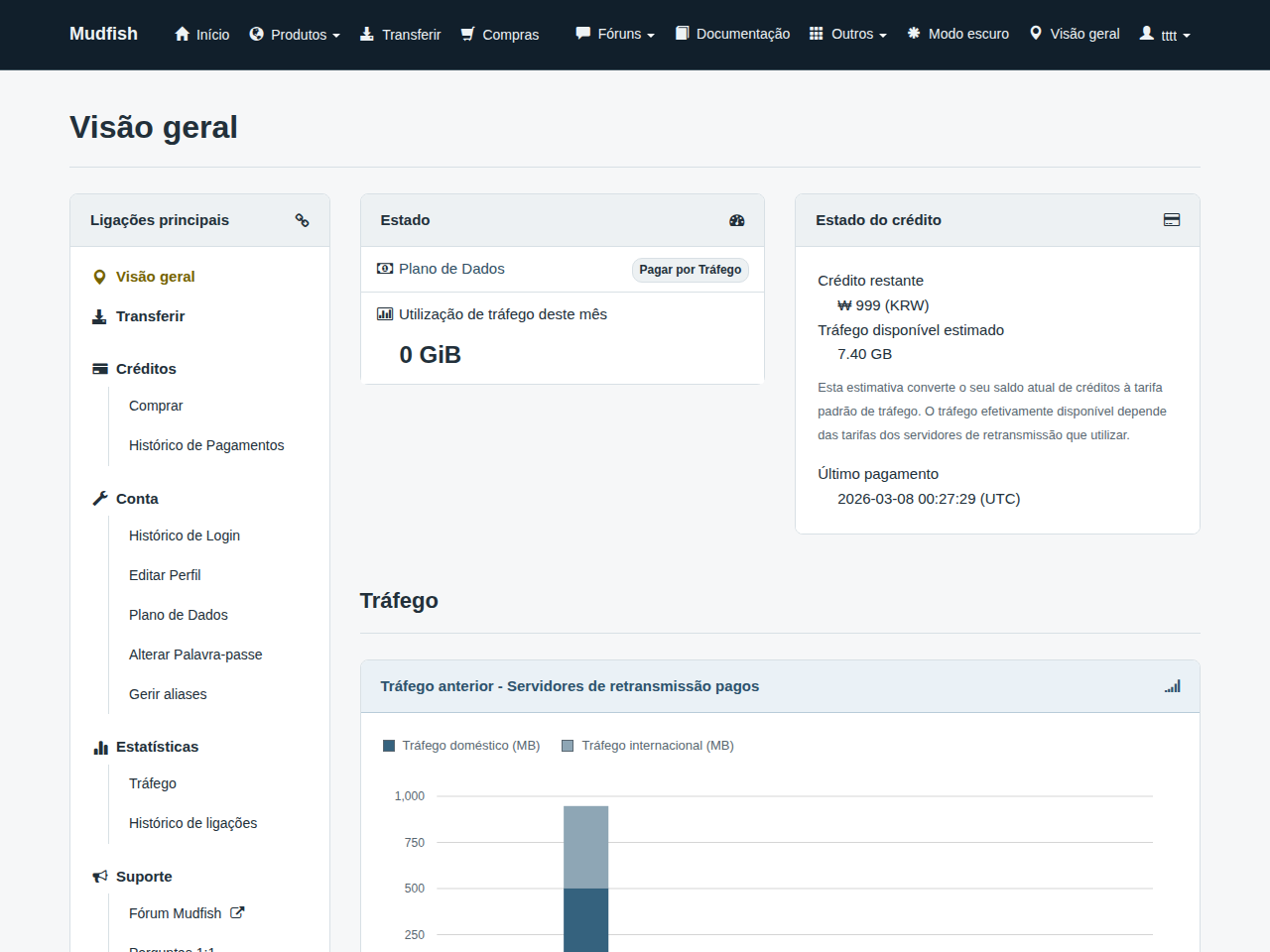 Painel do site